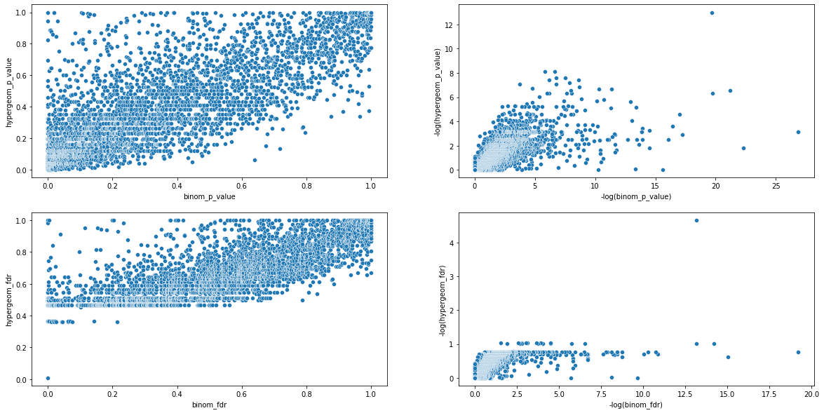 ../_images/notebooks_02_binom_vs_hypergeom_7_0.png