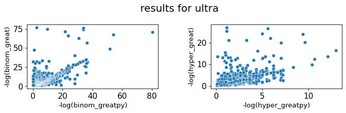 ../_images/notebooks_03_great_vs_greatpy_8_3.png